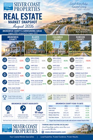 Market-Snapshot-August-2026-300x450
