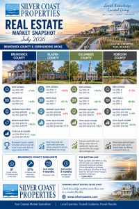 Market-Snapshot-July-2026
